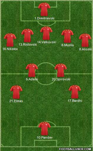 FYR Macedonia 5-4-1 football formation
