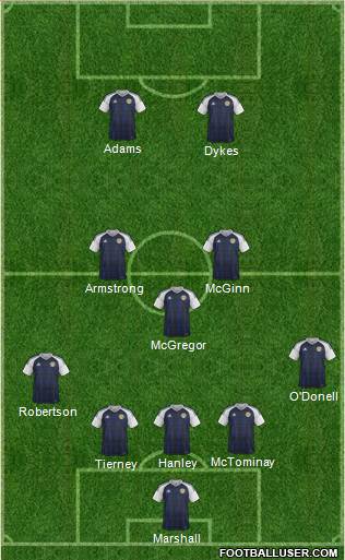 Scotland football formation