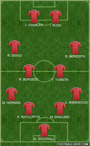 Wales 4-2-4 football formation