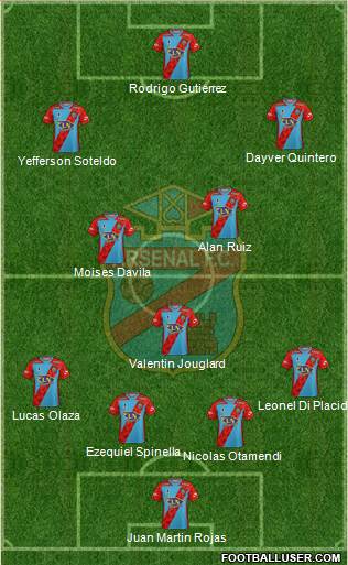 Arsenal de Sarandí 4-2-3-1 football formation