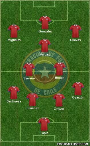 Chile 4-2-3-1 football formation