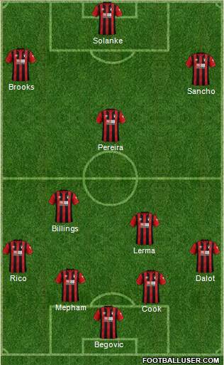 AFC Bournemouth 4-2-1-3 football formation