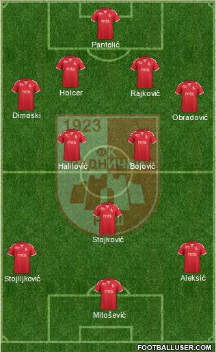 FK Radnicki Nis (Serbia) Football Formation