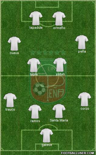 La Peña Sporting C 4-2-4 football formation