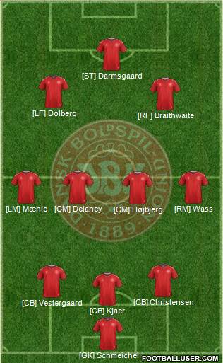 Denmark 3-4-2-1 football formation