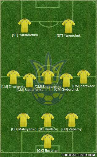 Ukraine football formation