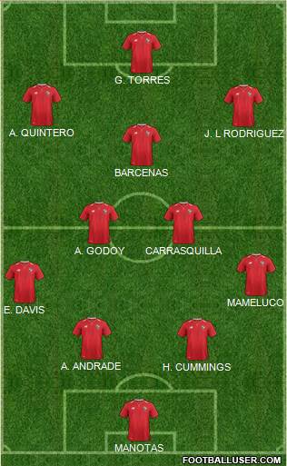 Panama 4-3-3 football formation