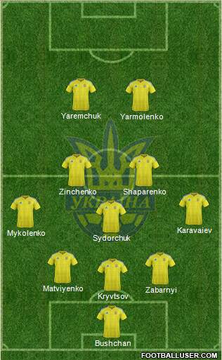 Ukraine football formation