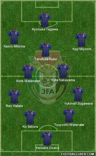 Japan 4-3-3 football formation