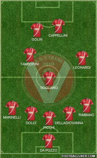 Varese 5-3-2 football formation