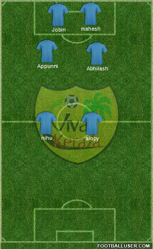 Viva Kerala 4-2-4 football formation