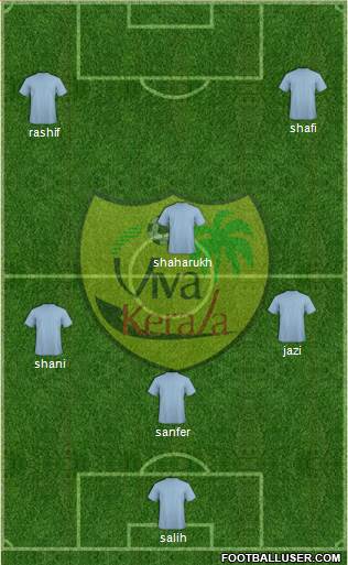 Viva Kerala 4-3-1-2 football formation