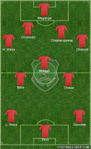Malawi 4-3-3 football formation