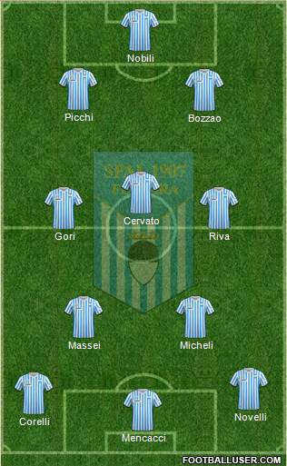 S.P.A.L. 5-4-1 football formation