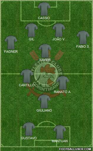 AC Coríntians 4-2-4 football formation