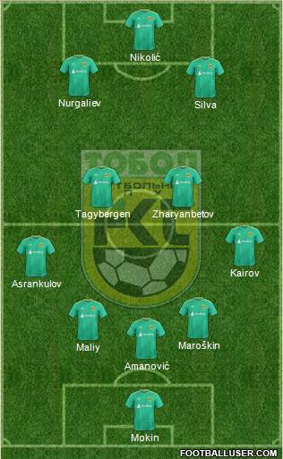 Tobyl Kostanay 3-4-3 football formation