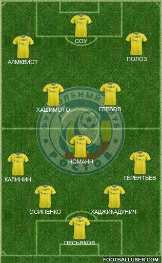 FC Rostov 4-3-3 football formation
