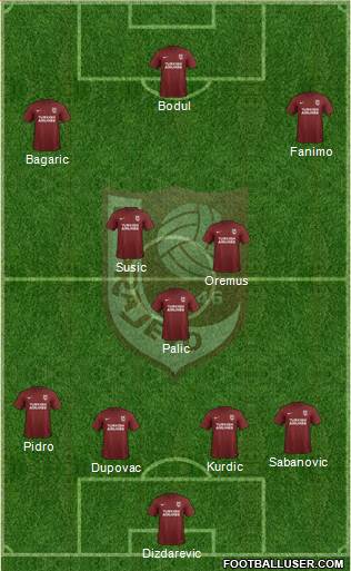 FK Sarajevo 4-3-3 football formation