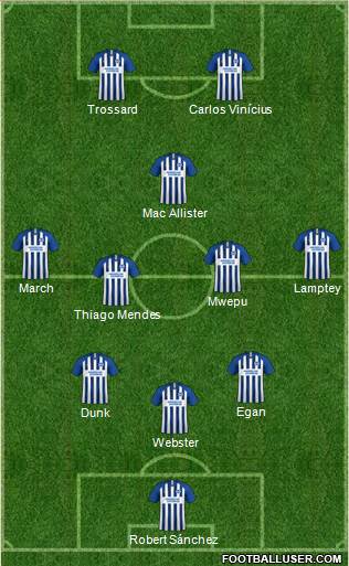 Brighton and Hove Albion 3-4-1-2 football formation