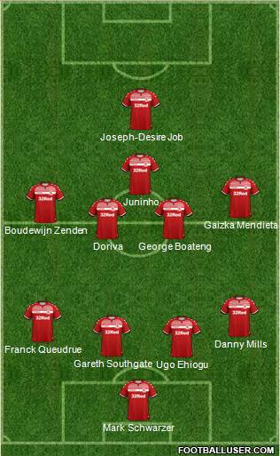 Middlesbrough 4-5-1 football formation