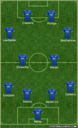 Ipswich Town 4-2-4 football formation