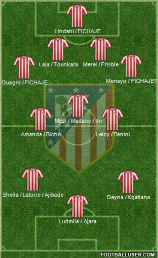 Atlético Madrid B football formation