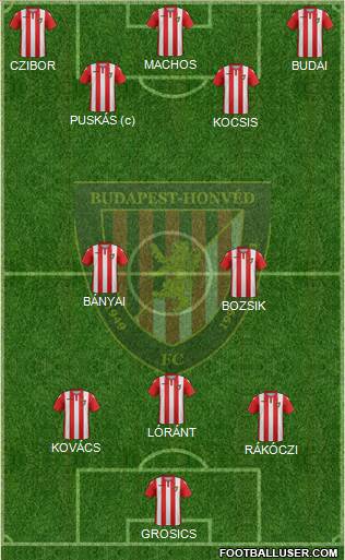 Budapest Honvéd FC football formation