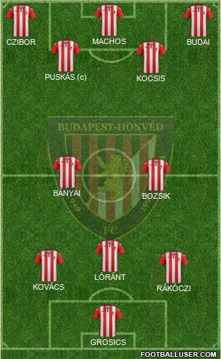 Budapest Honvéd FC 3-4-3 football formation