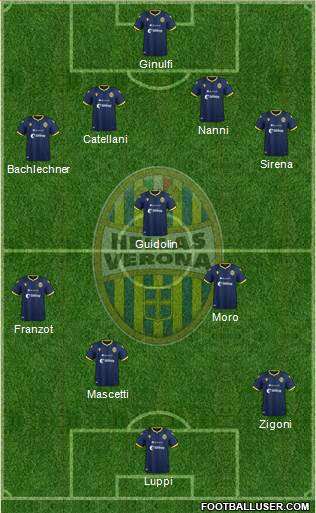 Hellas Verona 4-4-2 football formation