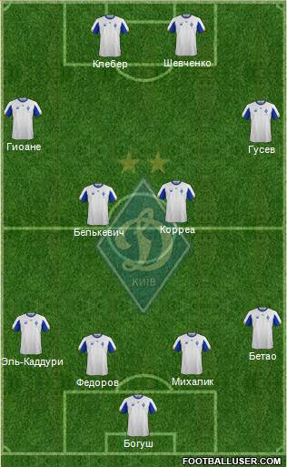 Dinamo Kiev 4-2-4 football formation