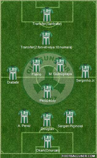 Giresunspor 3-5-1-1 football formation