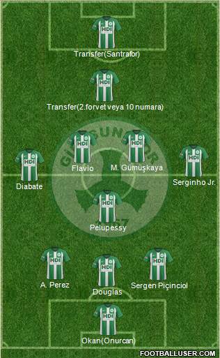 Giresunspor football formation