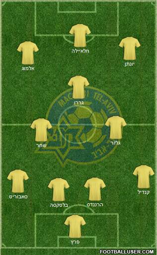 Maccabi Tel-Aviv 4-2-1-3 football formation