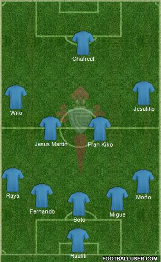 R.C. Celta S.A.D. B 5-4-1 football formation