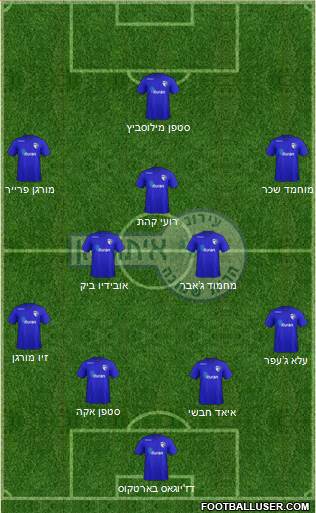 Hapoel Irony Kiryat-Shmona football formation