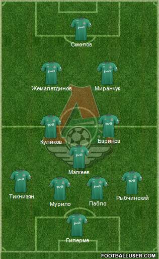 Lokomotiv Moscow 4-1-4-1 football formation