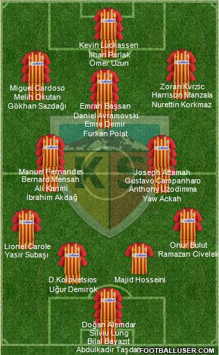 Kayserispor football formation