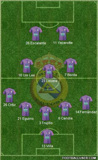 C Real Potosí 5-3-2 football formation