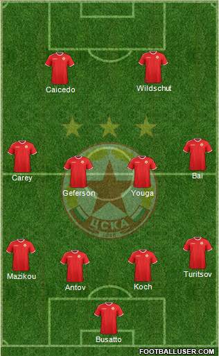 CSKA (Sofia) 4-4-2 football formation