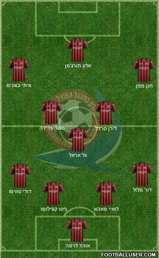 Hapoel Haifa 4-3-3 football formation