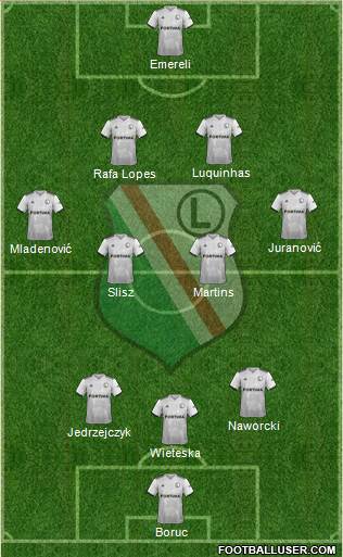 Legia Warszawa 3-4-2-1 football formation