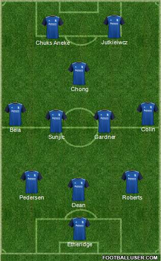 Birmingham City football formation