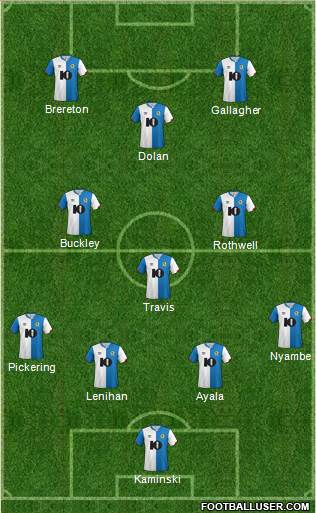 Blackburn Rovers 3-4-2-1 football formation