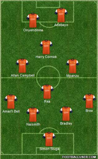 Luton Town 3-4-2-1 football formation
