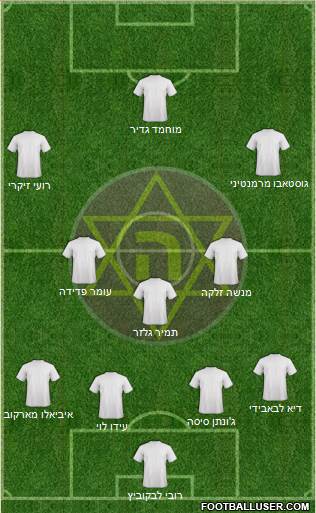 Hakoah Maccabi Amidar Ramat-Gan 4-3-3 football formation