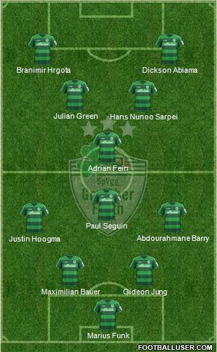 SpVgg Greuther Fürth football formation