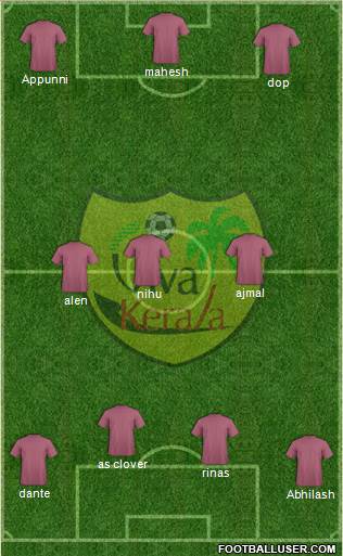 Viva Kerala football formation