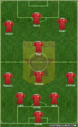 All KF Partizani Tiranë (Albania) Football Formations