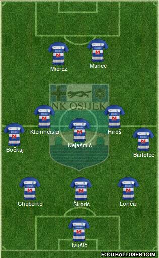 NK Osijek 3-5-2 football formation