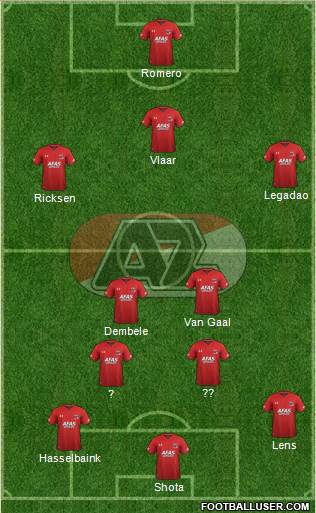 AZ Alkmaar 3-4-3 football formation